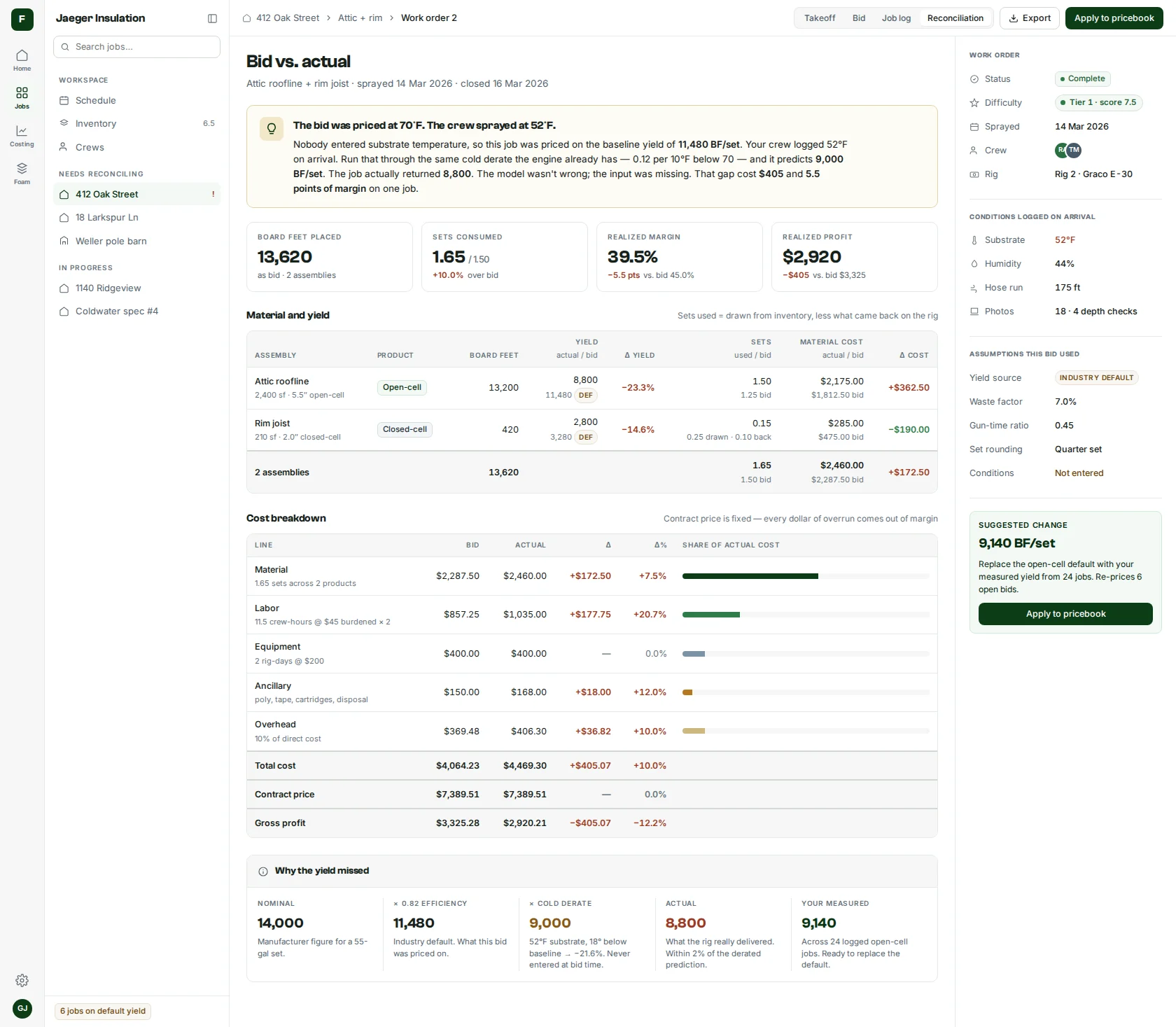 Foambid Pro reconciliation screen: bid versus actual comparison with material and yield detail and the conditions the job ran under.